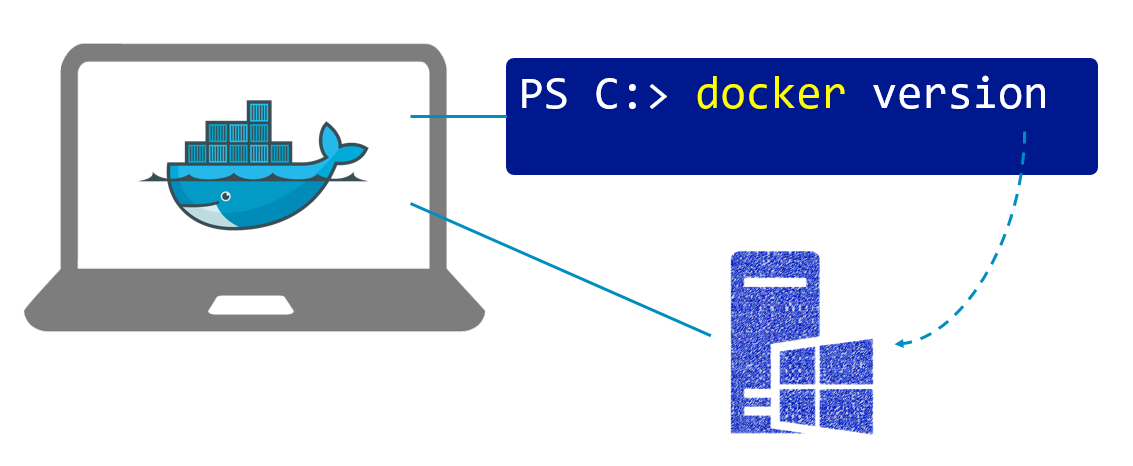 Docker Para Mac Host IP