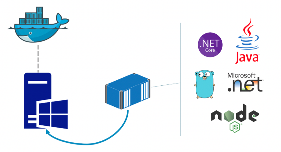 docker image for java application