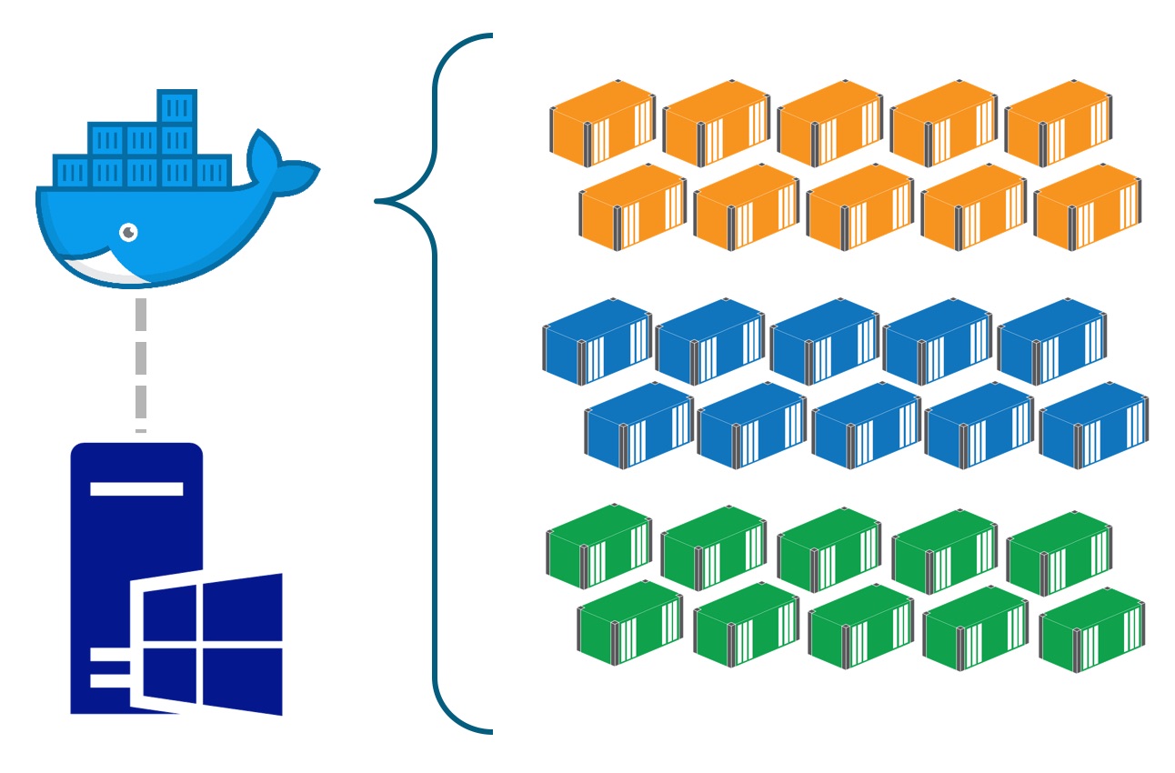 Docker containers on Windows