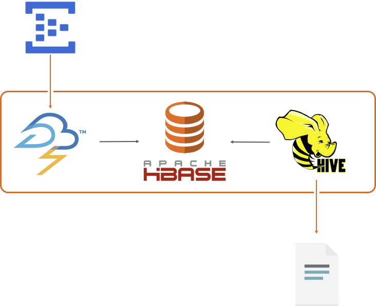 A high-volume transactional solution with HDInsight