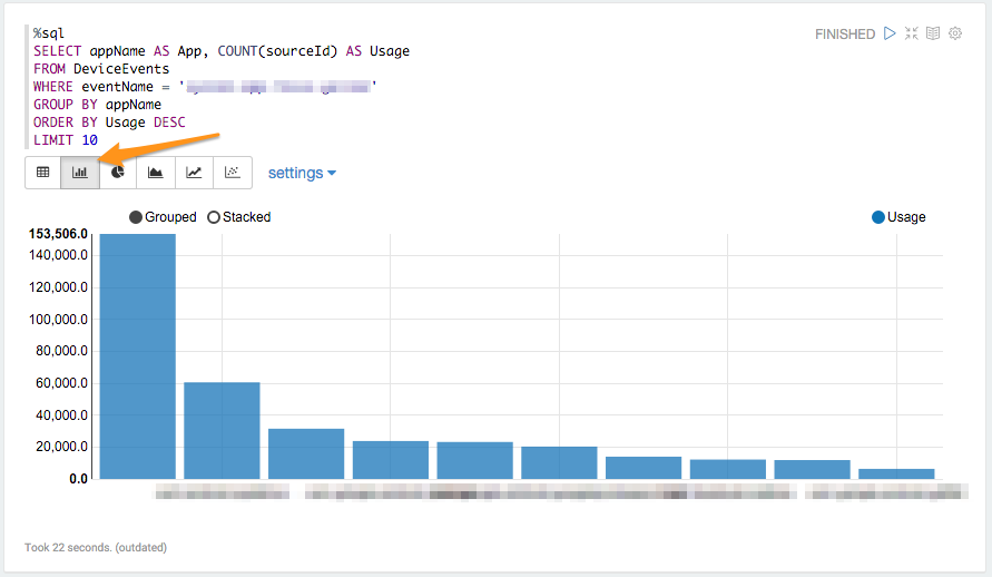 Spark SQL results in a Zeppelin bar chart