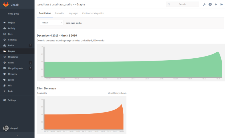 GitLab running on Docker from a USB stick