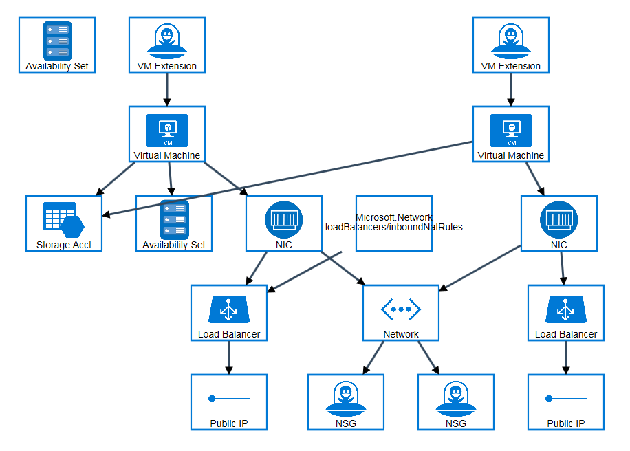 Docker Swarm from ARM Quick Start