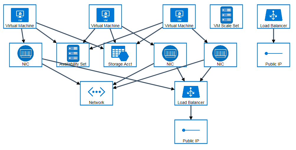 Azure Container Service