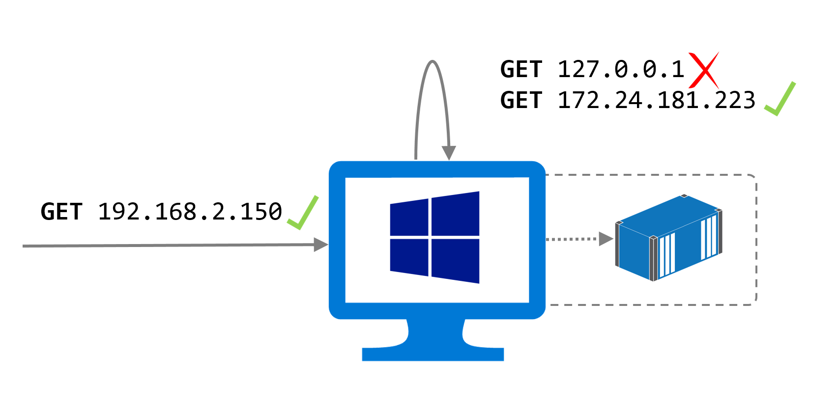 Docker NAT in Windows