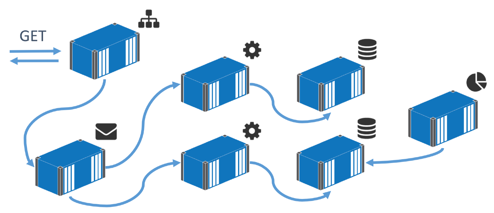 Hybrid swarm - before