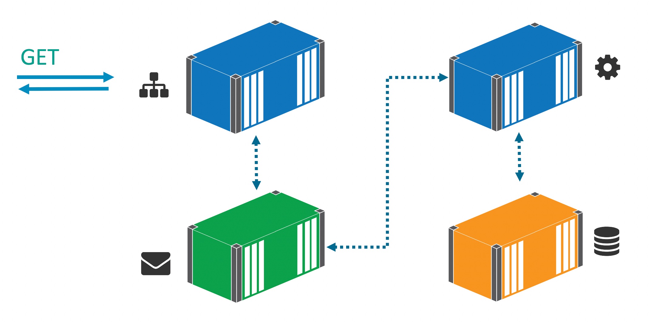 Dockerized .NET app