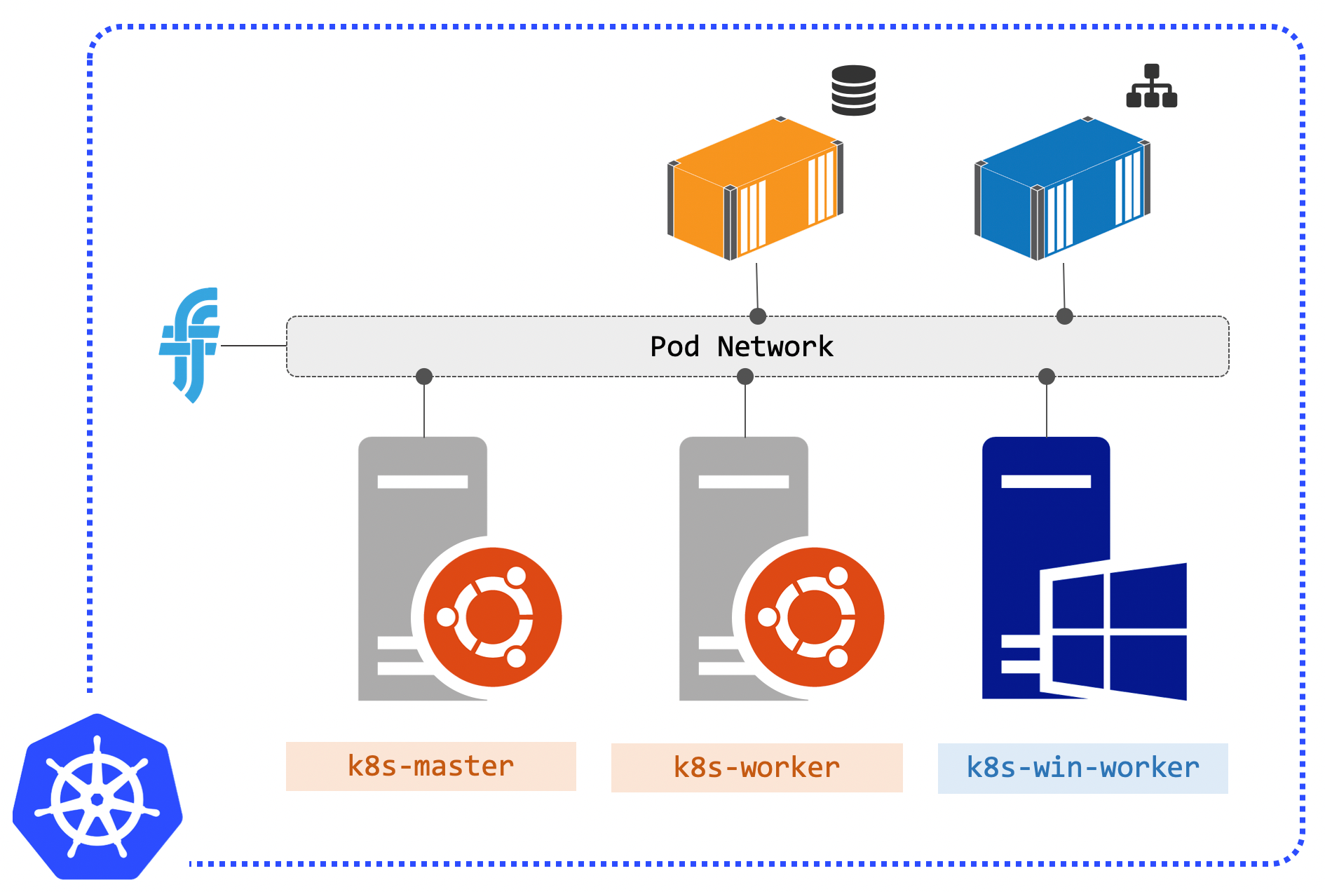 Windows pods and Linux pods communicating in Kubernetes