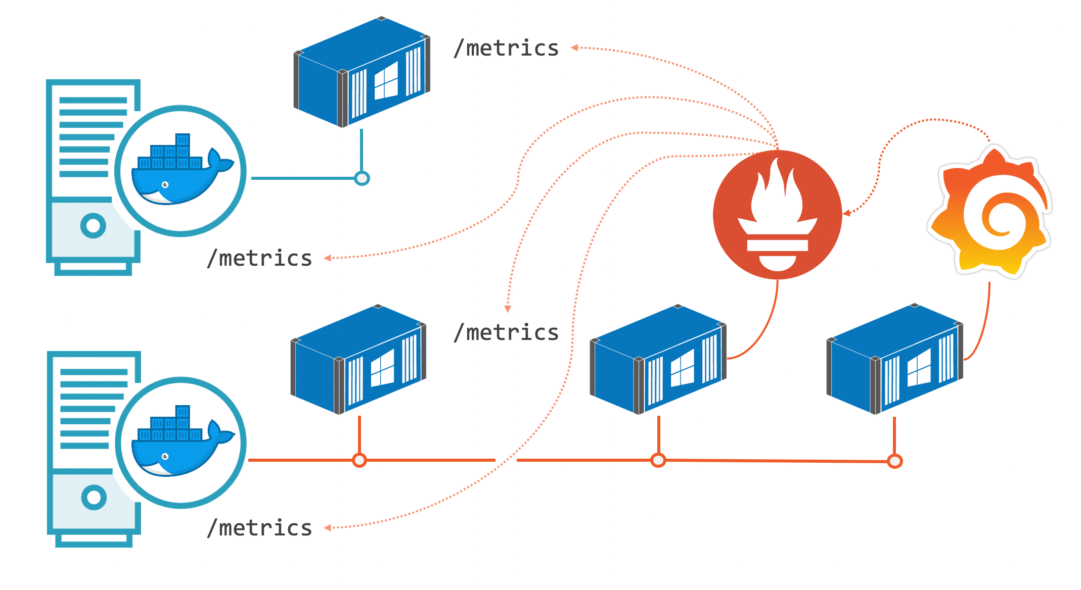 Monitoring apps in Windows containers