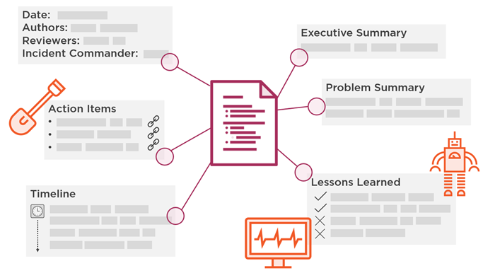 Structuring an incident postmortem