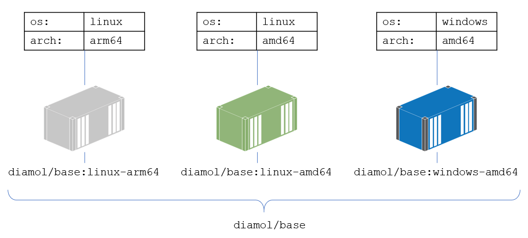 A multi-architecture image with Linux and Windows variants