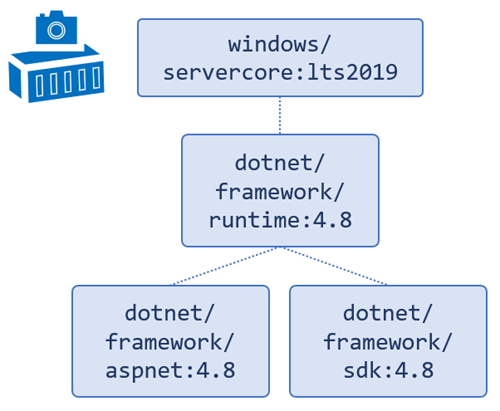 Microsoft's Docker images for .NET Framework apps