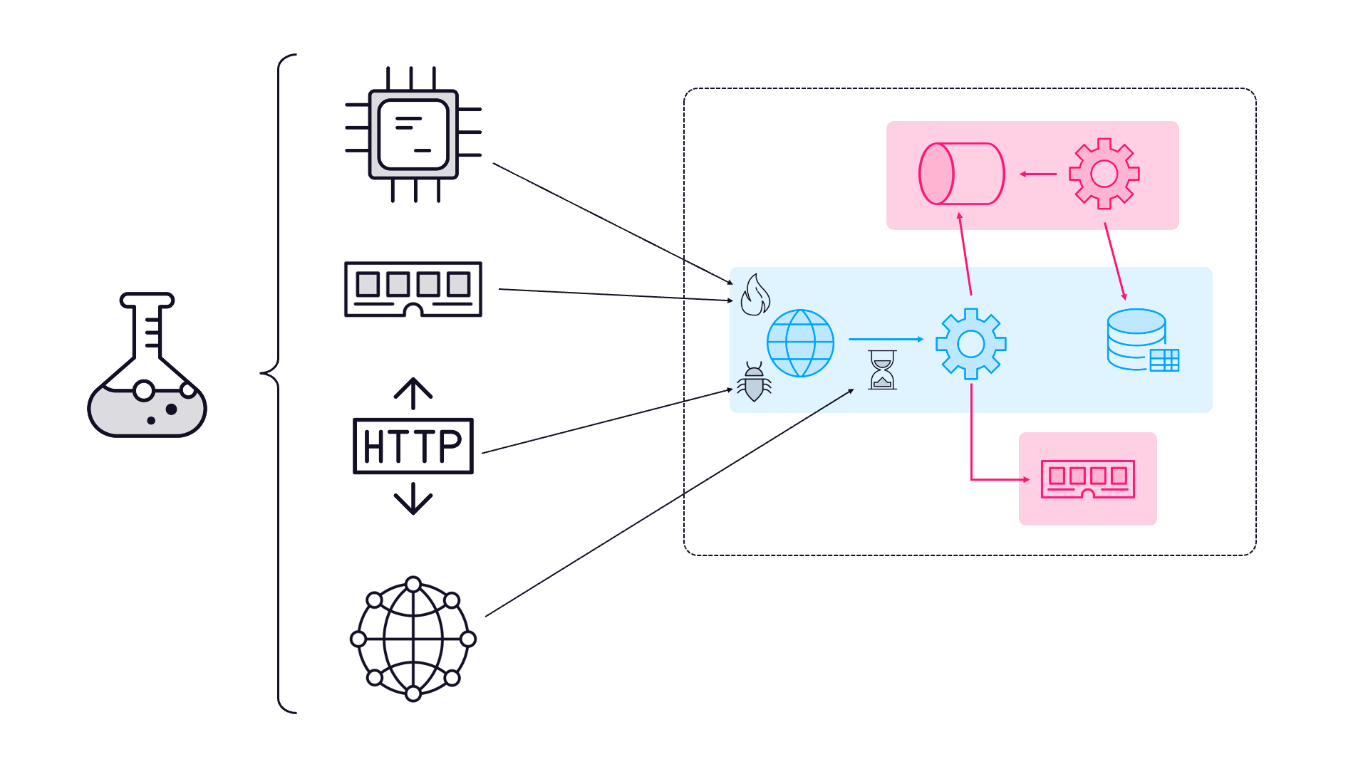 Chaos engineering with Chaos Mesh