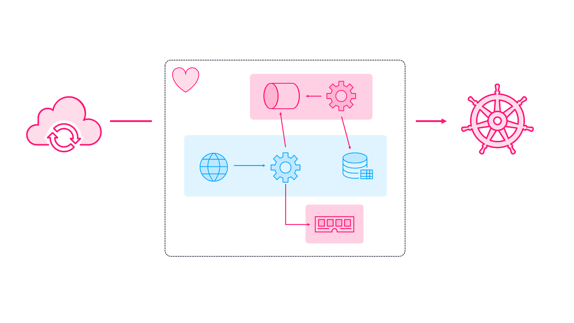 GitOps workflow with ArgoCD